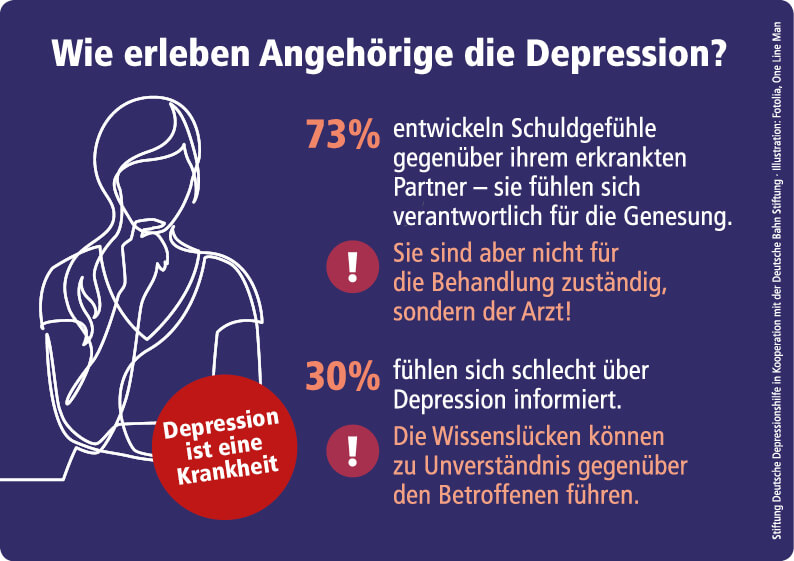 Partnerschaftskonflikt Depression Psychotherapie Twenhofel